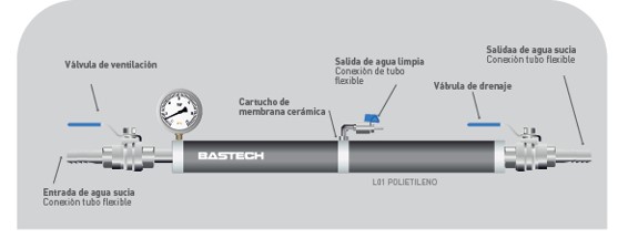 Instalación de sistemas de depuración de aguas para industria y empresas en Galdakao Instalación de sistemas de depuración de aguas para industria y empresas en Galdakao